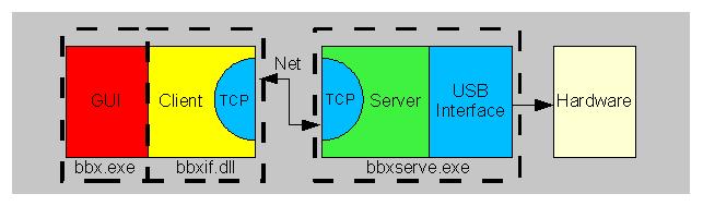 Remote Operation - Programs