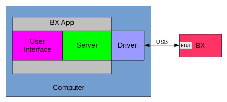 BX Block Diagram