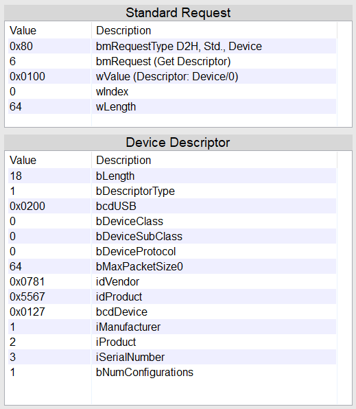 Descriptor Decode