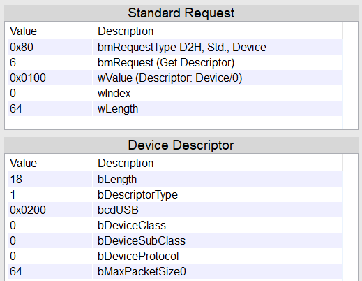 miniSniffer2 Decode